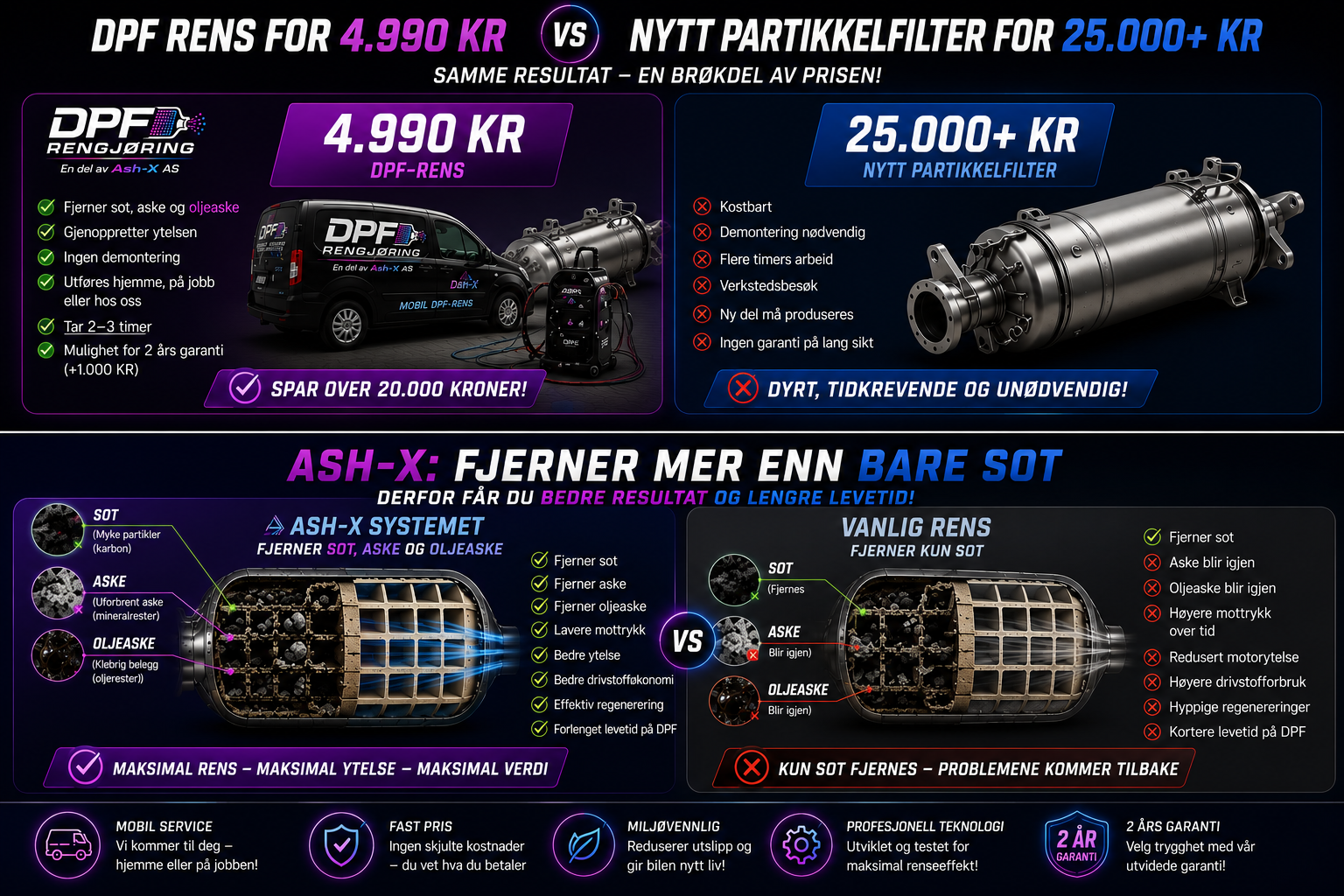 DPF rens sammenlignet med nytt diesel partikkelfilter
